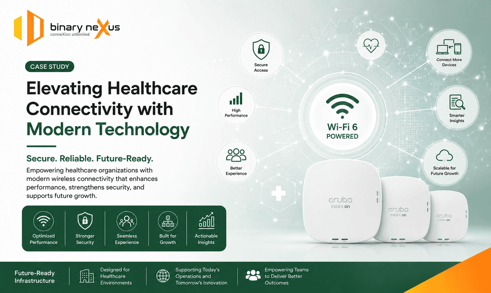 Elevating Healthcare Connectivity with Modern Technology